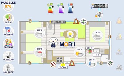 Verblijf in een intelligente mobilhome